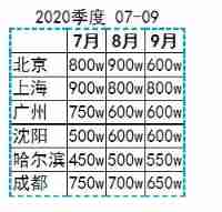  Insert picture description here 