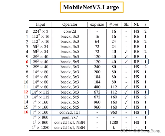 [MobileNetV3-Large结构图]