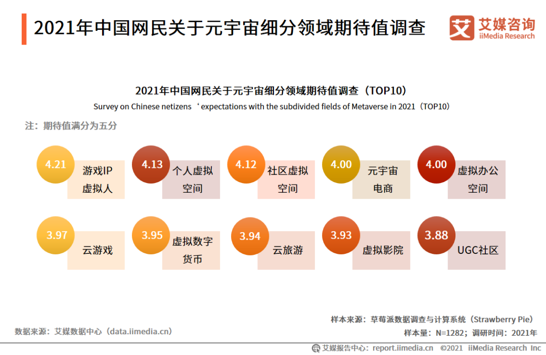 解题元宇宙，网络游戏中的多元通信方案