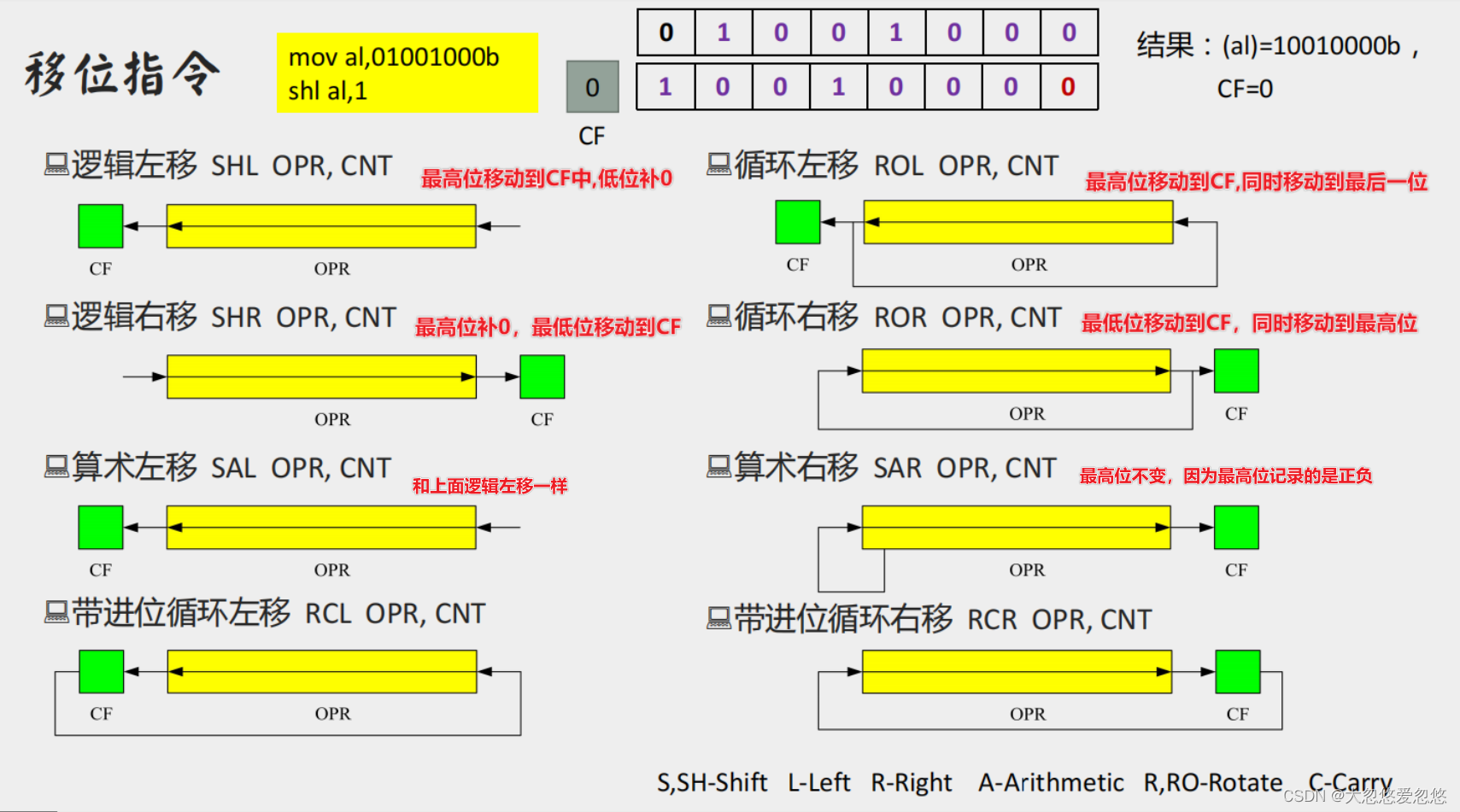  Insert picture description here 