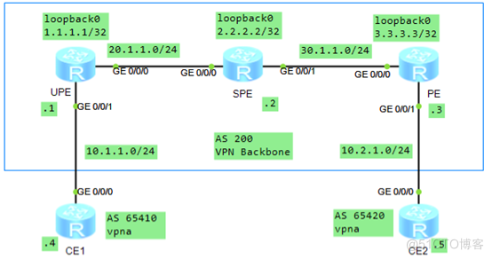 华为设备配置HoVPN