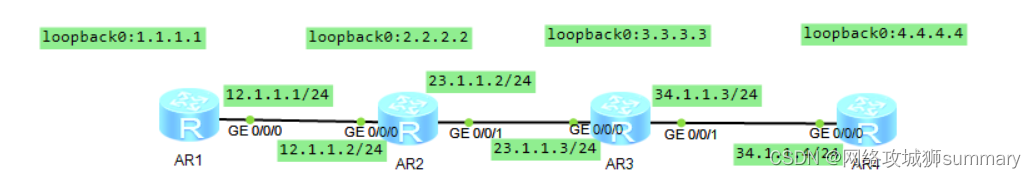  Insert picture description here 