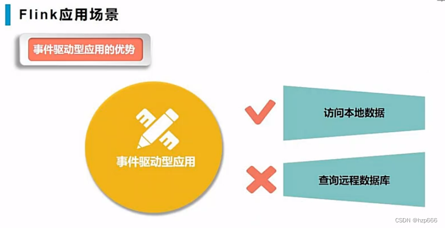Flink learning 2: application scenarios