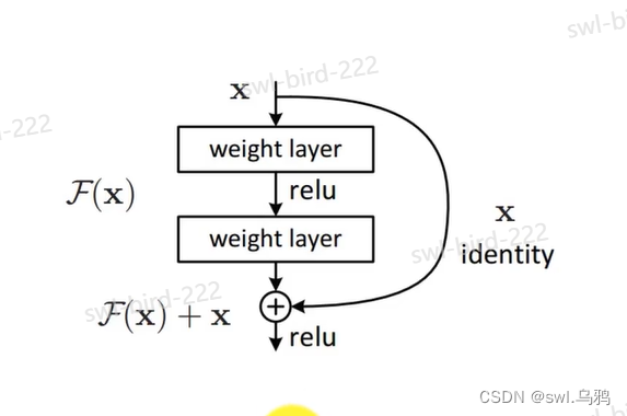 Chapter 9 of Huawei Deep Learning Course - Convolutional Neural Network and Case Practice