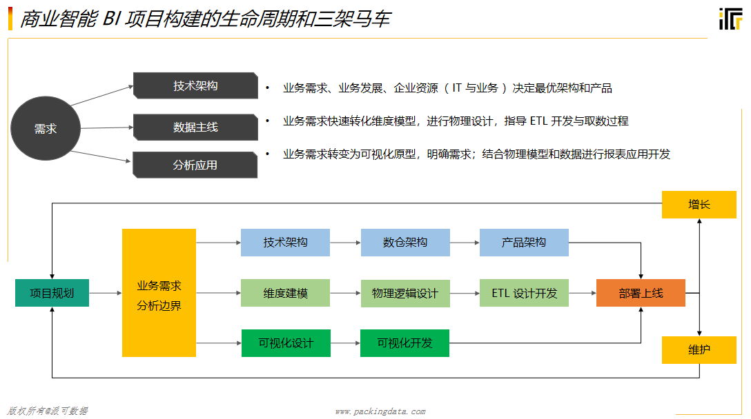关于ETL看这篇文章就够了，三分钟让你明白什么是ETL