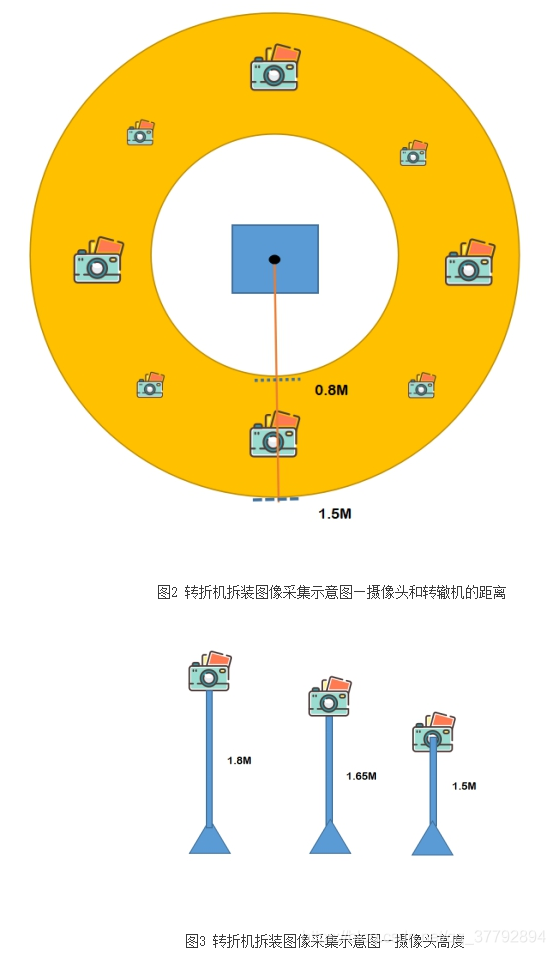  chart 3 Schematic diagram of image acquisition for disassembly and assembly of turning machine — Camera height 