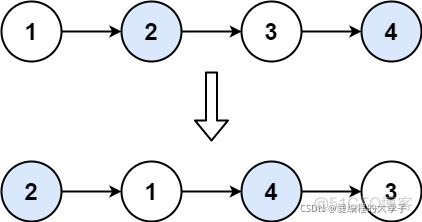 ＜ Code Capriccio second brush ＞ Linked list _edn_05