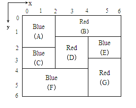 信息学奥赛一本通T1446：素数方阵