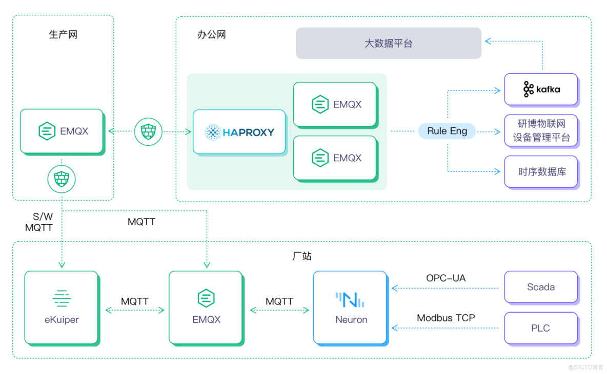 EMQ Help Qingdao Yanbo build a smart water platform _iot_04