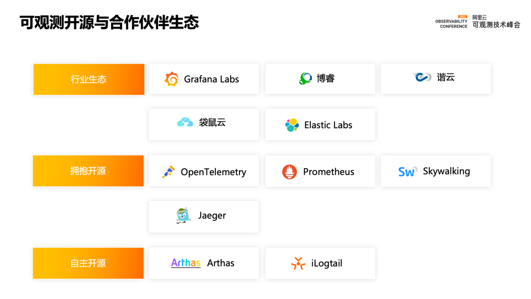 More than observation | Alibaba cloud observable suite officially released