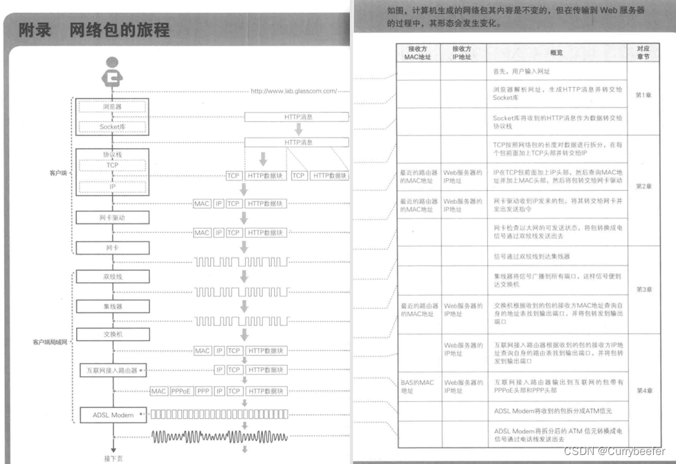 在這裏插入圖片描述