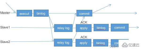 How to solve MySQL master-slave delay problem