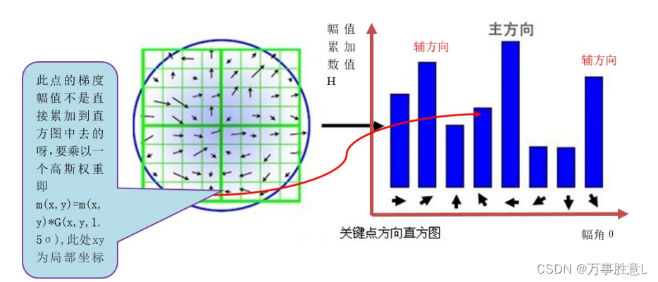  Insert picture description here 