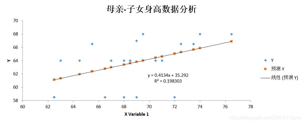 Insert picture description here