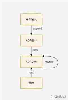 Redis classic 20 questions