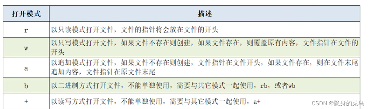 (5) Modules and packages, encoding formats, file operations, directory operations