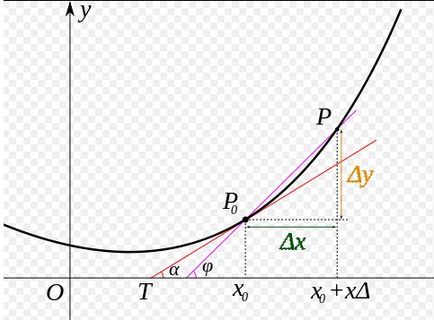  Diagram of derivation function 