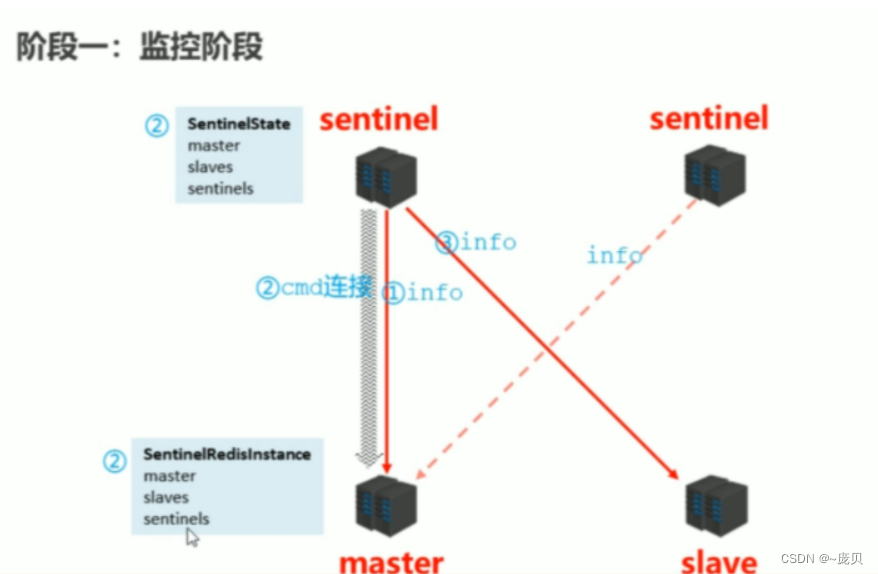 [Impossible de transférer l'image de la chaîne externe,Il peut y avoir un mécanisme antivol à la station source,Il est recommandé de sauvegarder l'image et de la télécharger directement(img-NTRmwgAE-1656665781984)(C:/Users/86158/AppData/Roaming/Typora/typora-user-images/image-20220701164133165.png)]