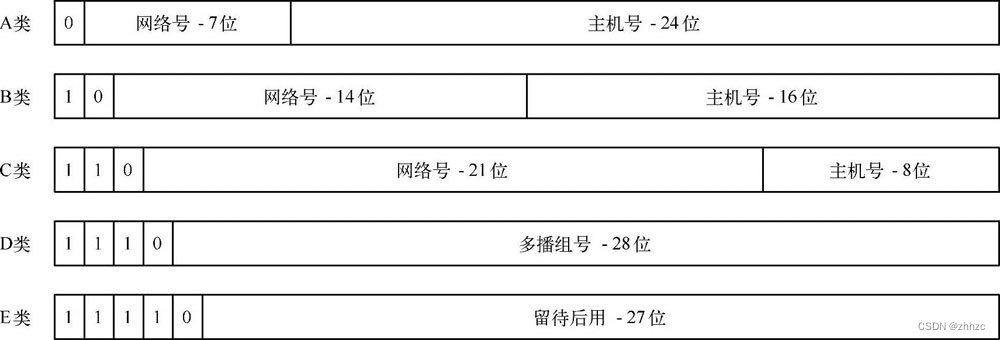 Chapter VII introduction to common protocols (1)