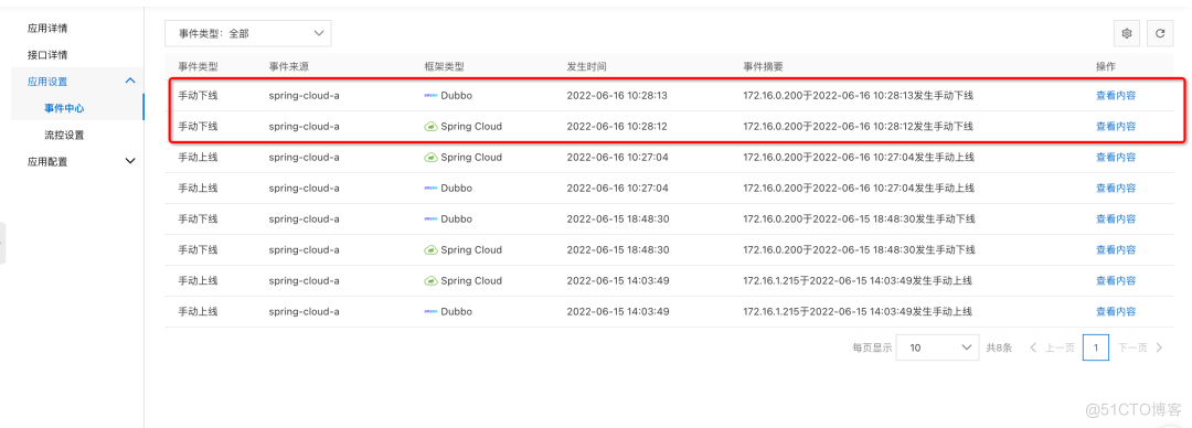  The online fault is sudden ？ How to make emergency diagnosis 、 Troubleshooting and recovery _ Microservices _02