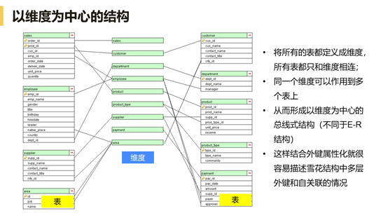 Why can't Bi software do correlation analysis? Take you to analyze