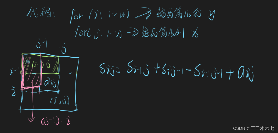 Sum of submatrix