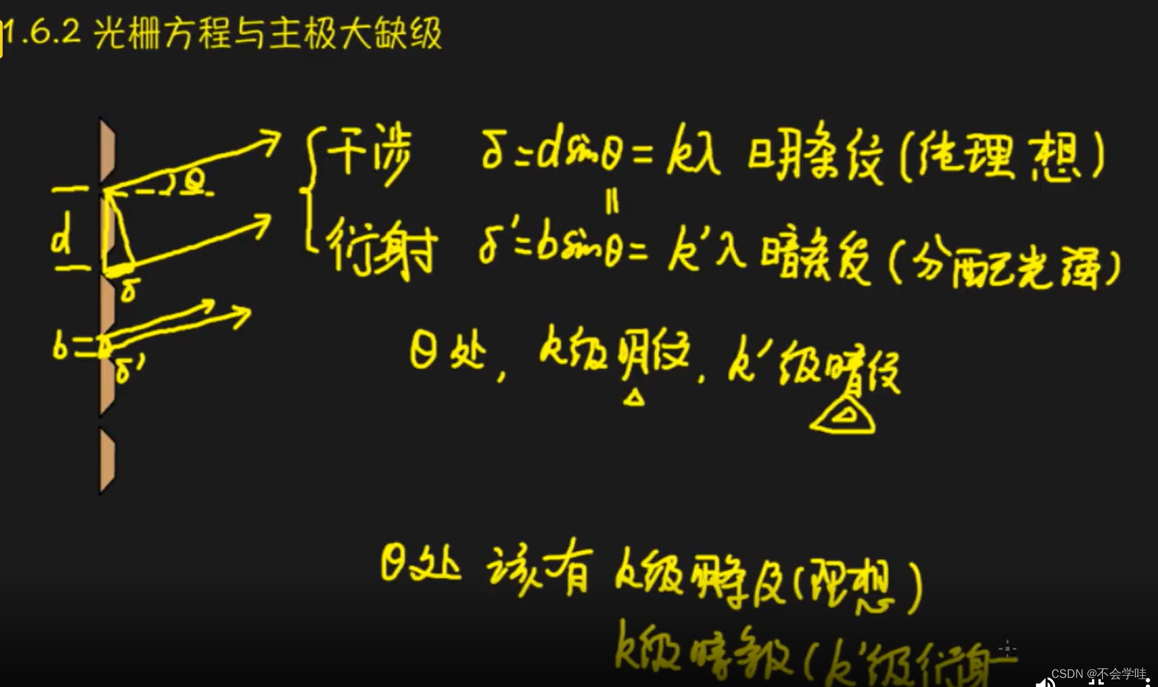 Insert picture description here