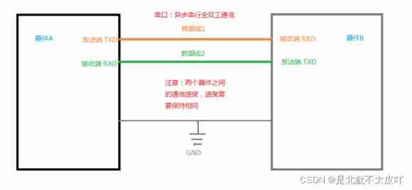 Insert picture description here