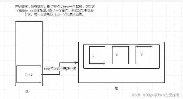 Understanding of day16 array create query static and dynamic array array array performance in memory