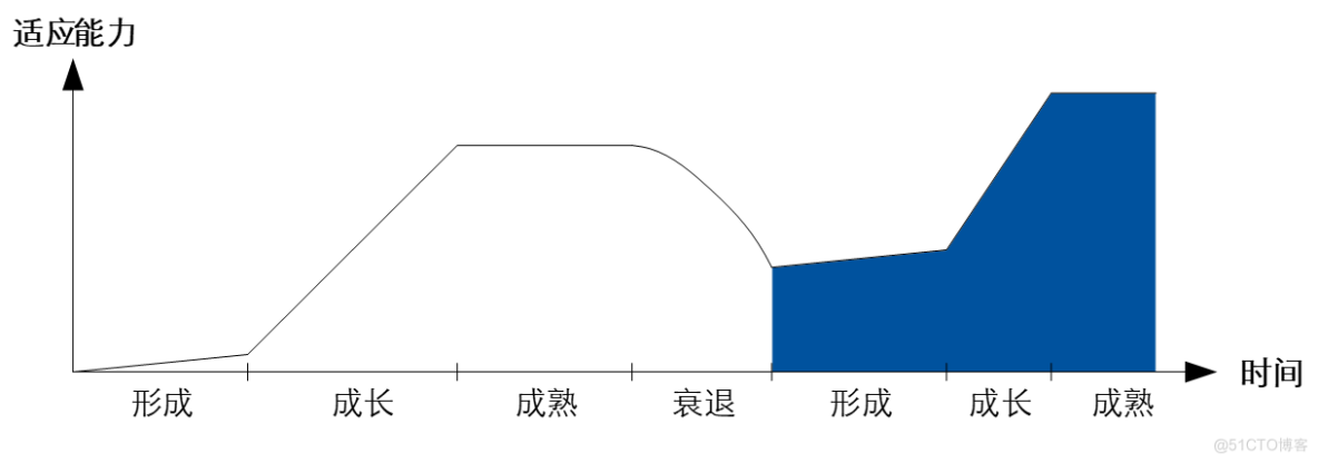 高质量软件架构的唯一核心指标_软件平台_04