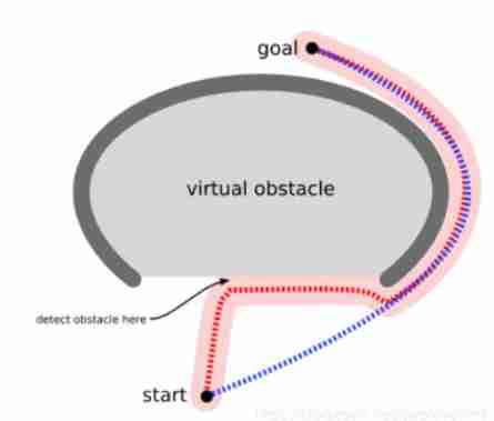 [path planning] week 1: hodgepodge
