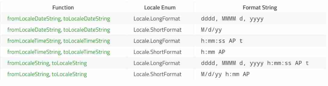 QML type: locale, date