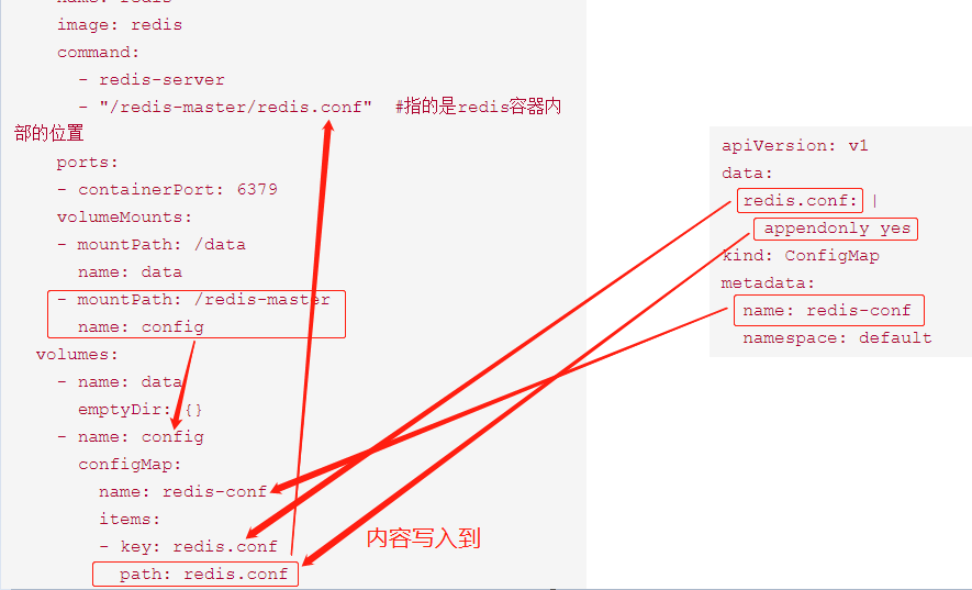 kubernetes资源对象介绍及常用命令（五）-（ConfigMap＆Secret）