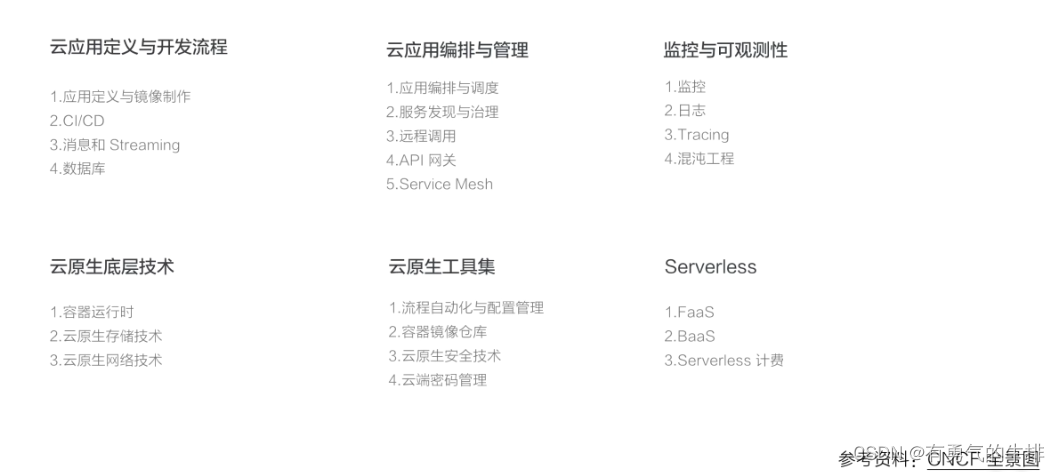  Insert picture description here 