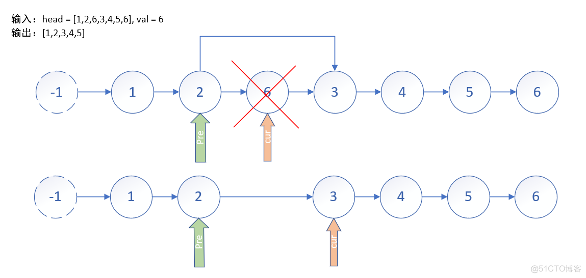 ＜代码随想录二刷＞链表_c++