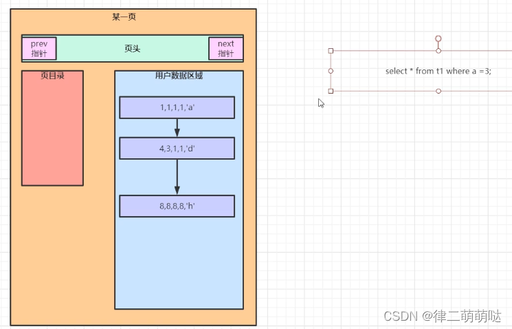 MySQL调优