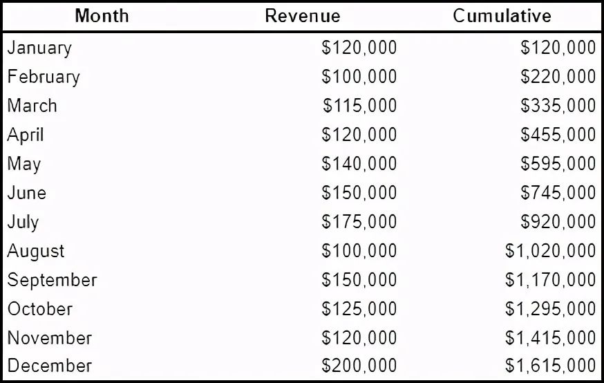 10 advanced concepts that must be understood in learning SQL