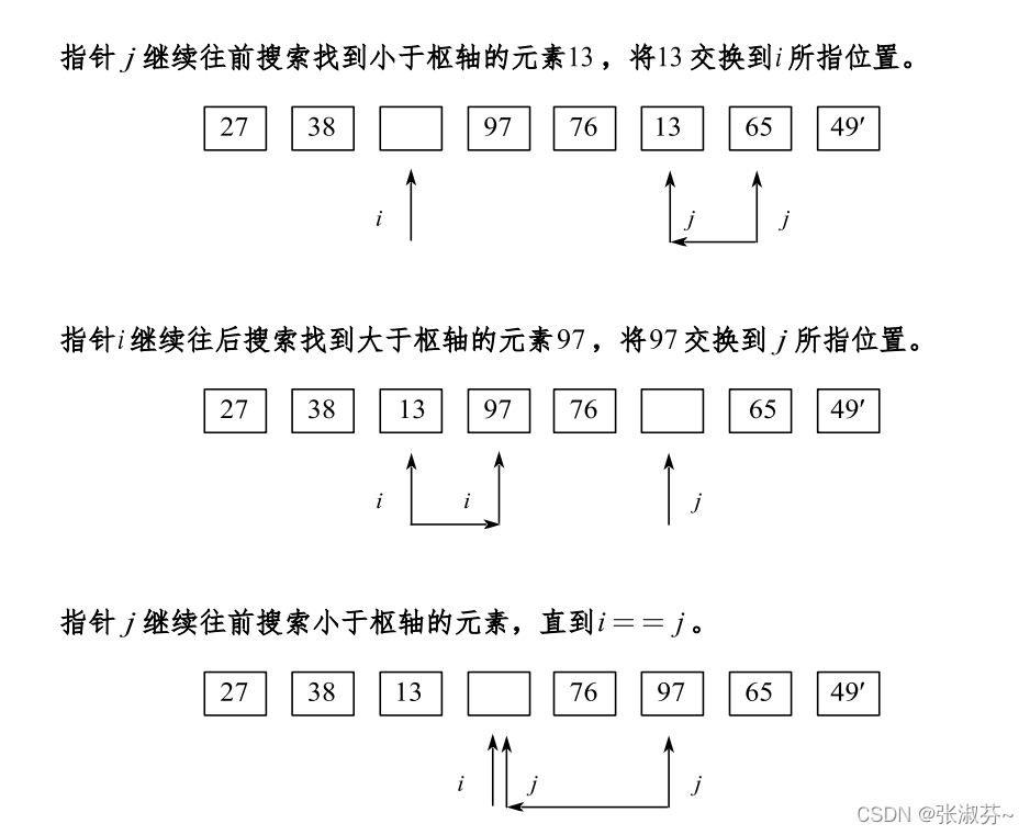 Merge sort / quick sort