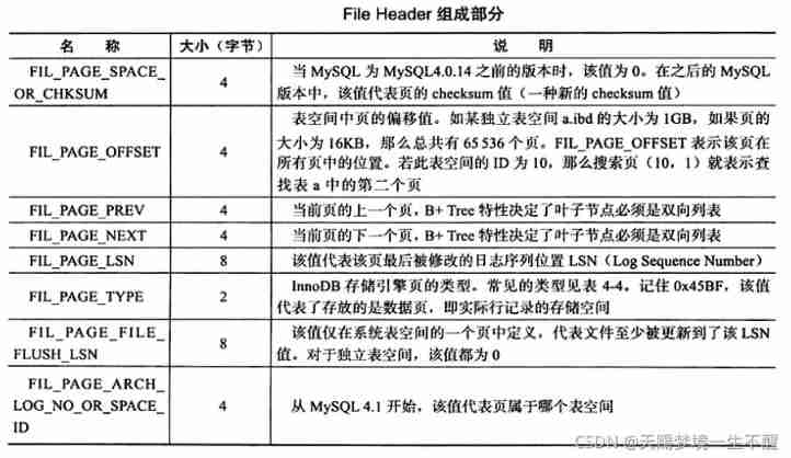  Insert picture description here 