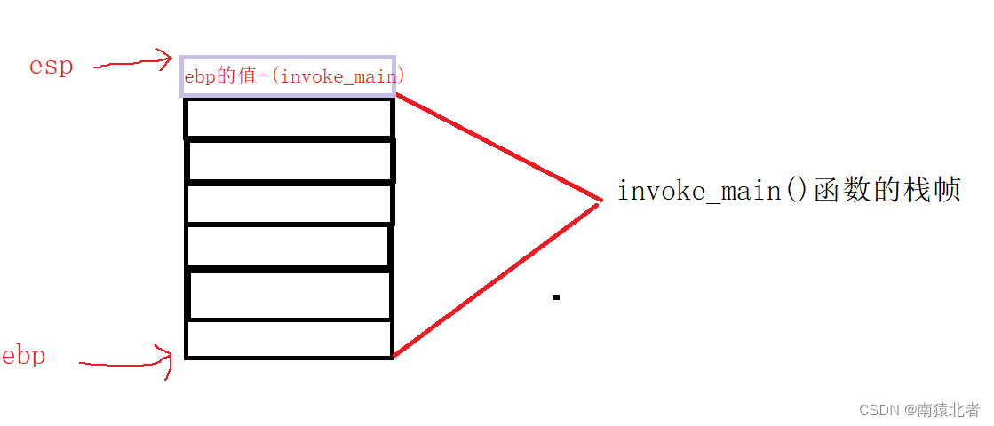  Insert picture description here 