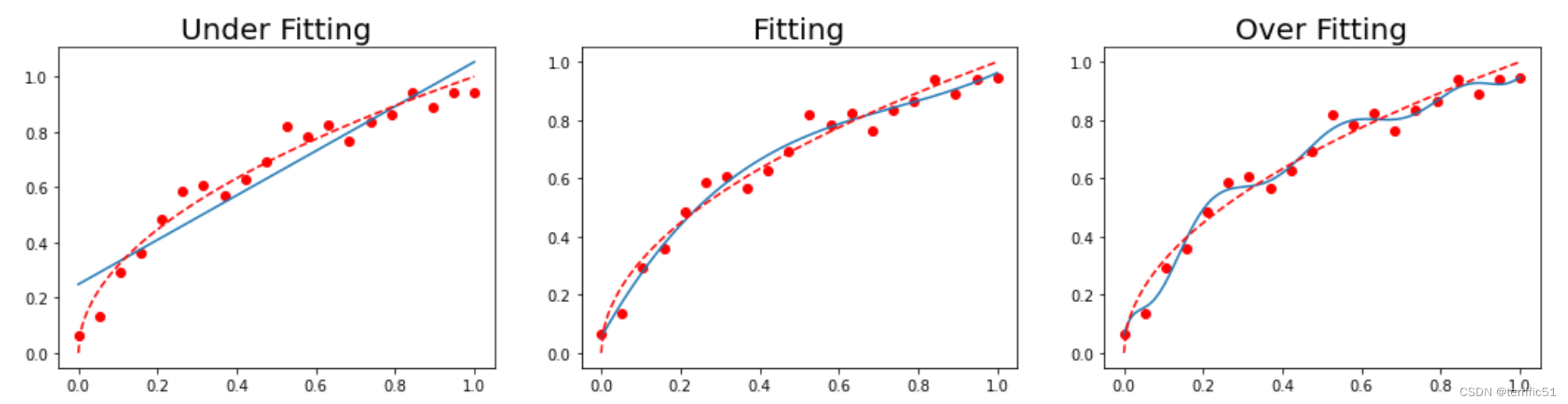 Insert picture description here