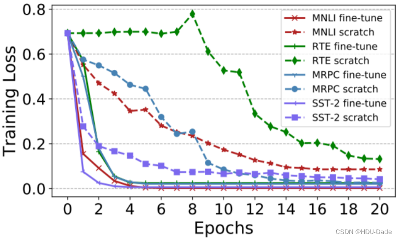  Insert picture description here 