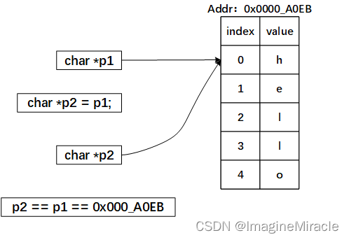  Insert picture description here 