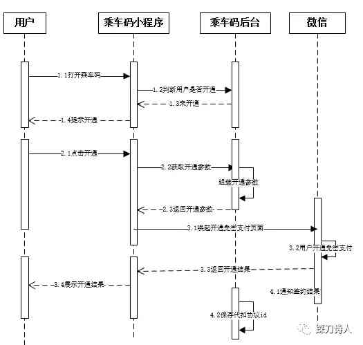 一次公交卡被“盗刷”事件带来的思考