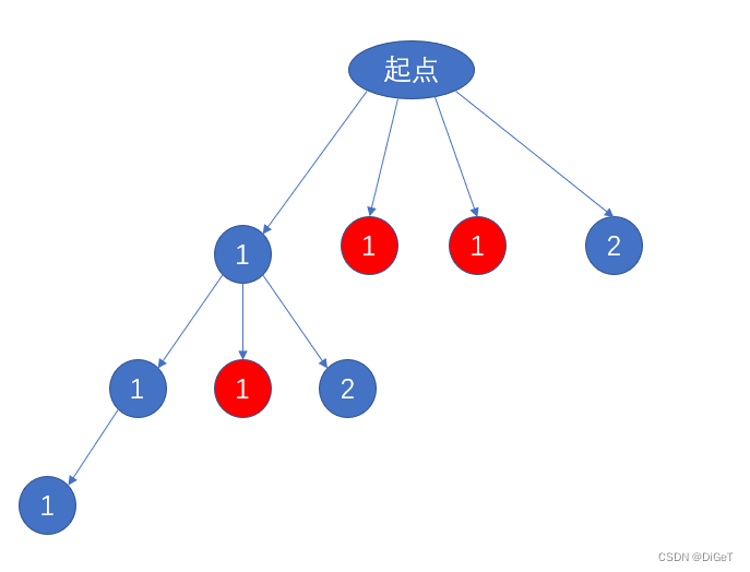 Combination series - there are combinations when there are arrangements