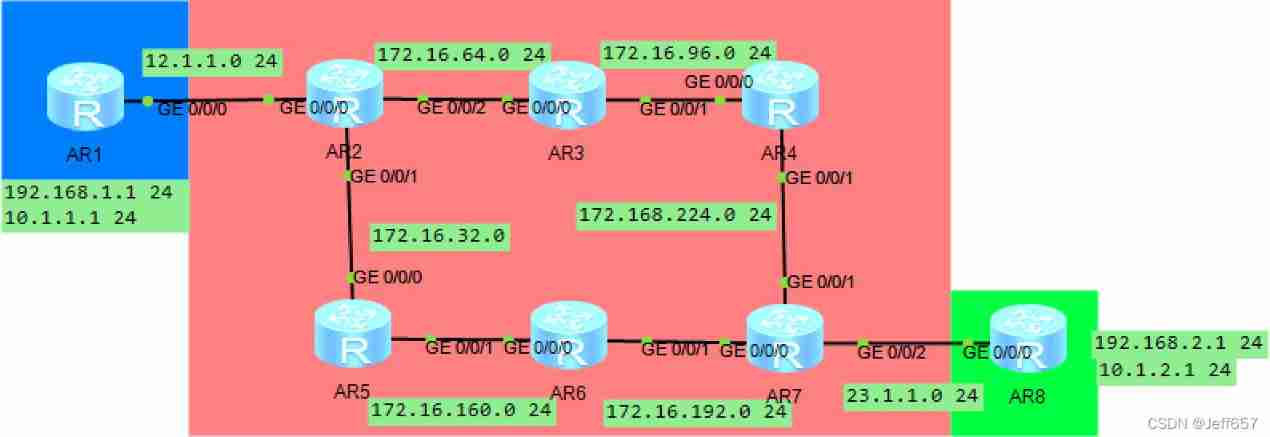 BGP experiment the next day