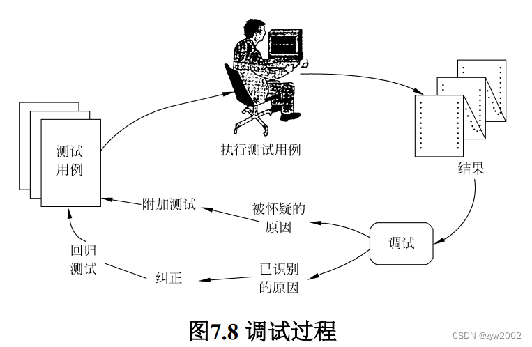 在這裏插入圖片描述