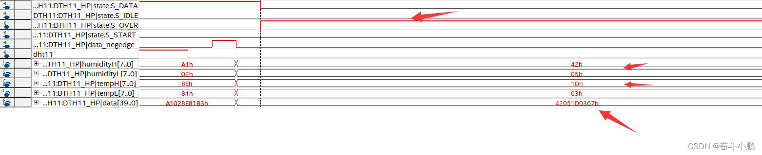 FPGA collects DHT11 temperature and humidity