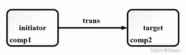  Insert picture description here 