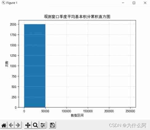 Data preprocessing - Data Mining 1